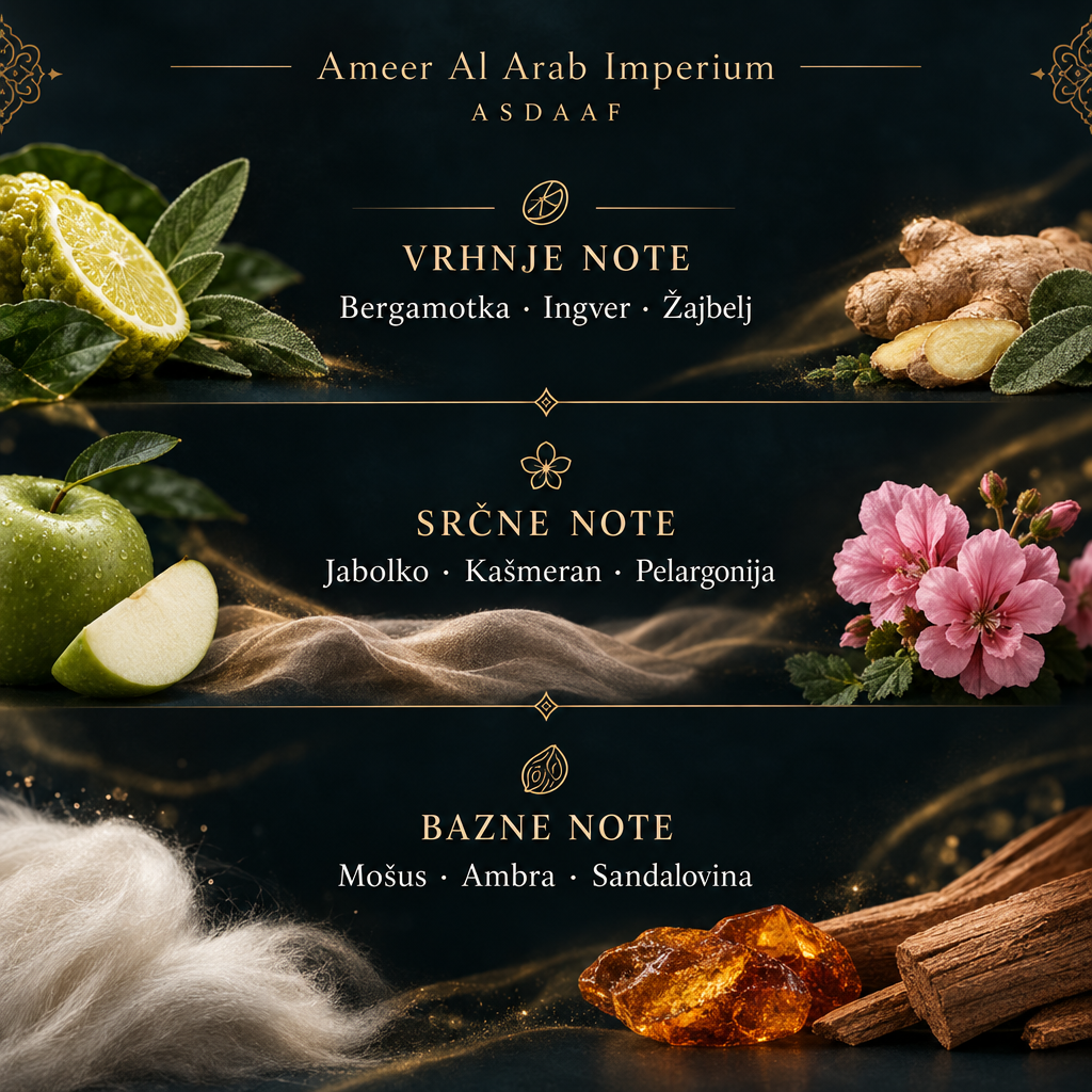 Infografika not Ameer Al Arab Imperium Asdaaf