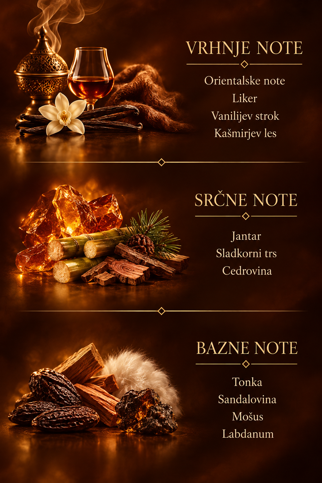 Infografika vonjnih not Amber Empire