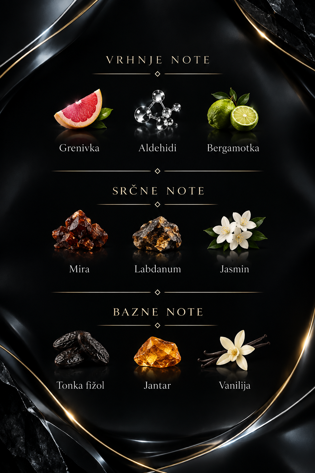 Infografika vonjnih not Obsidian