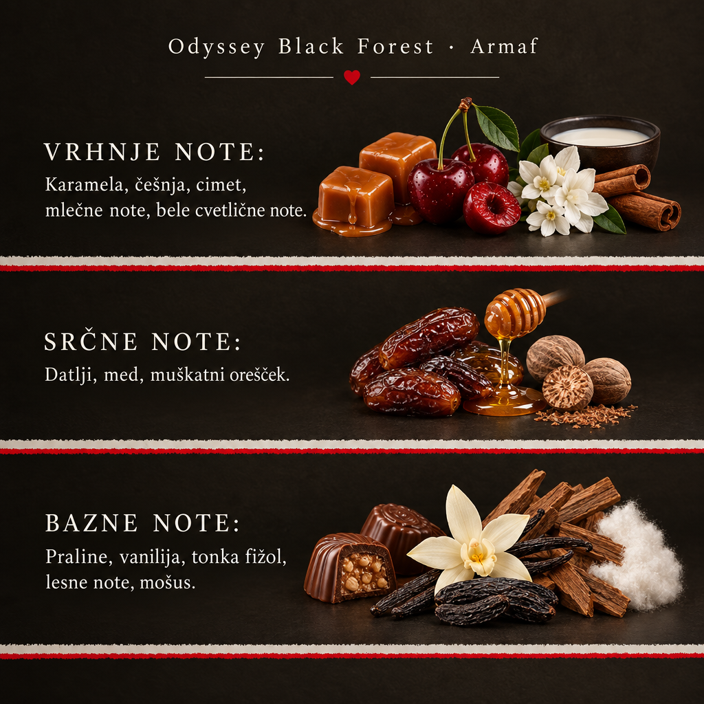 Infografika vonjnih not Odyssey Black Forest