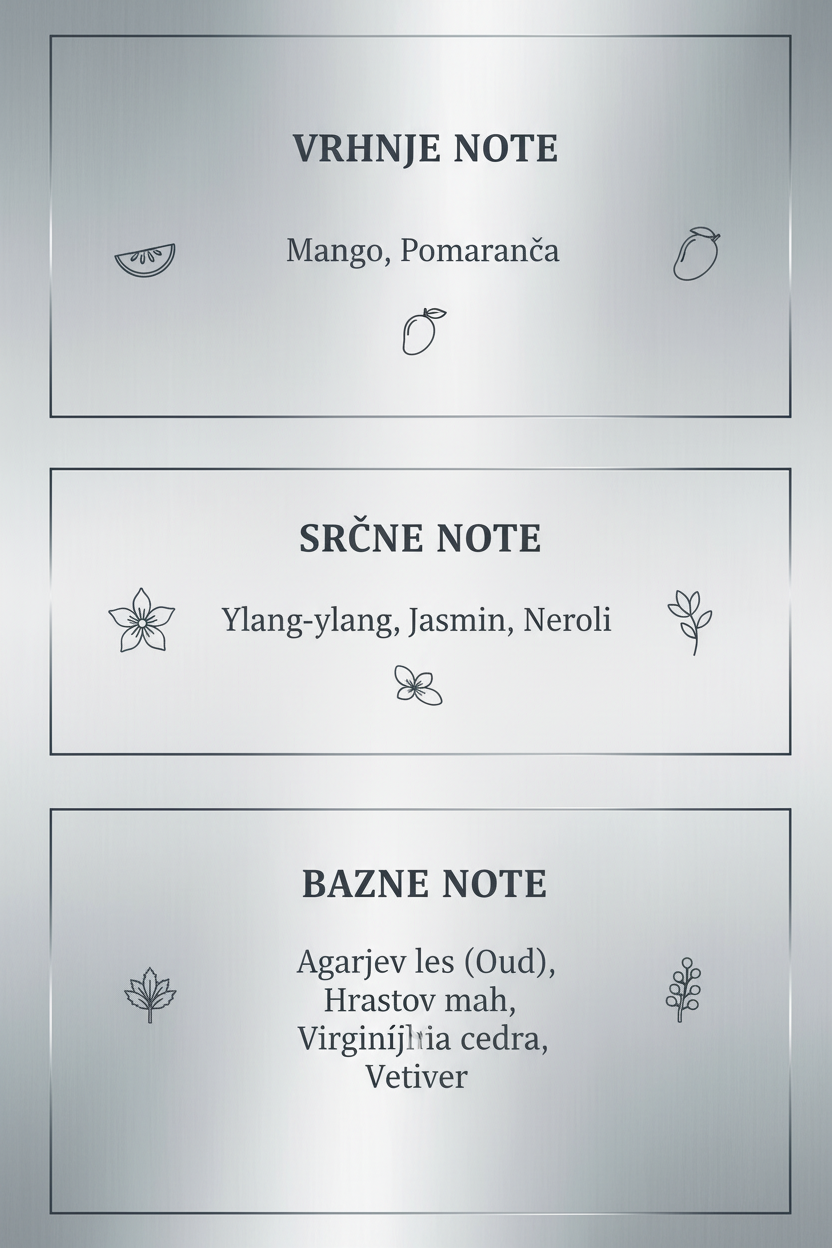 Infografika z vonjnimi notami za Mango Manga Montale