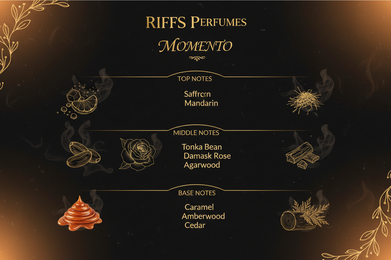 Momento Riiffs Perfumes – Note dišave