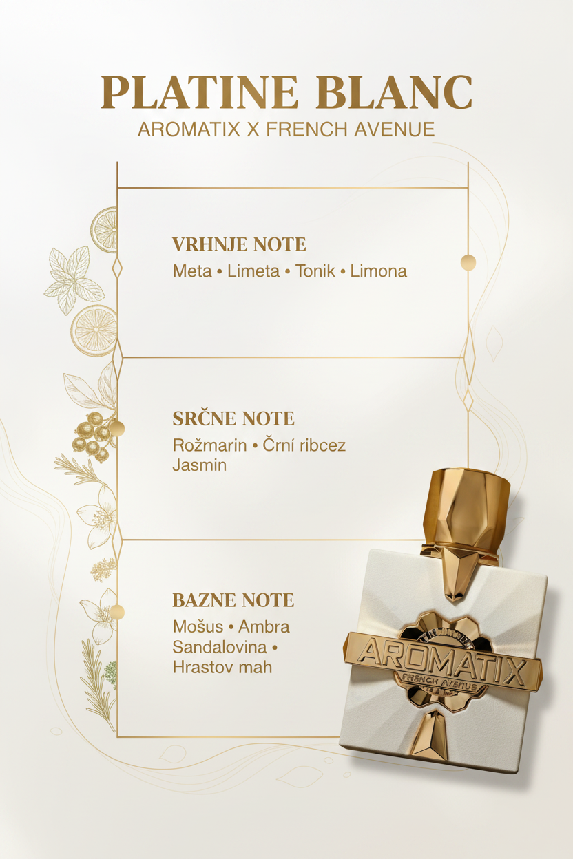 Predogled infografike za Platine Blanc